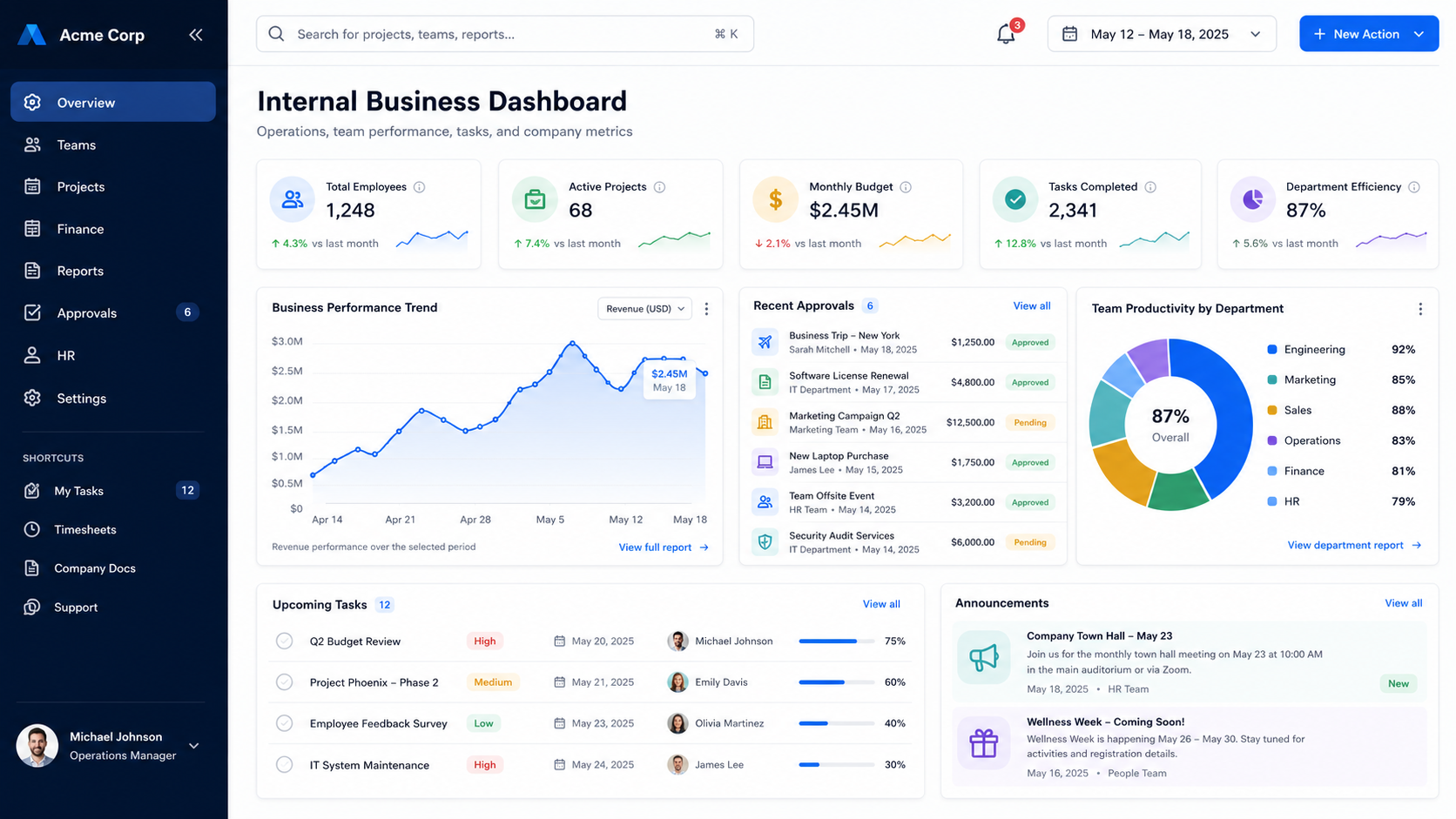 Internal dashboard UI mockup screenshot